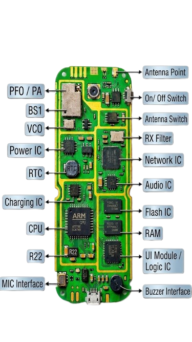 Mobile Phone PCB Diagram